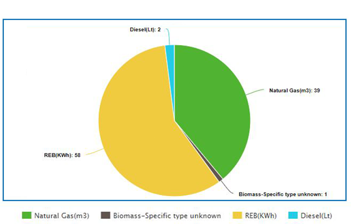 EmmisionBreakdown